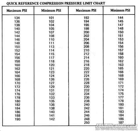 compression test defined|compression test chart.